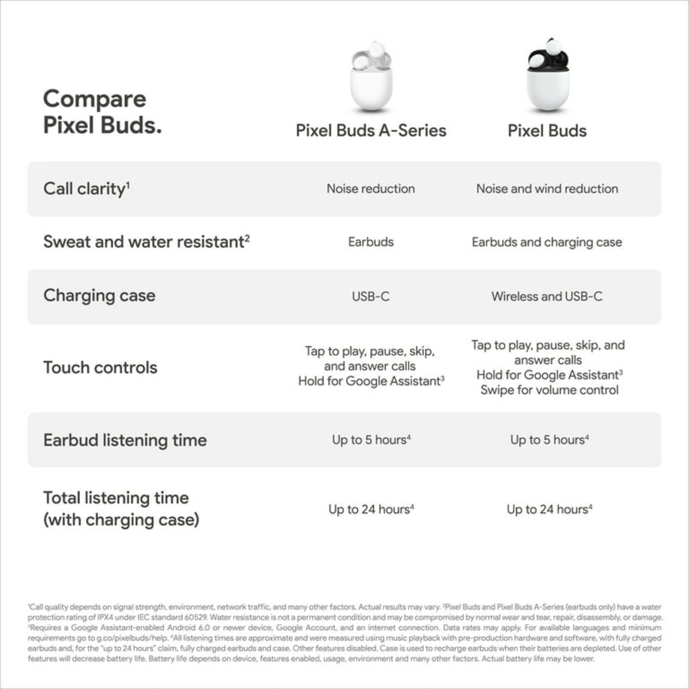 Google Wireless Earbuds in White - Picture 5 of 6